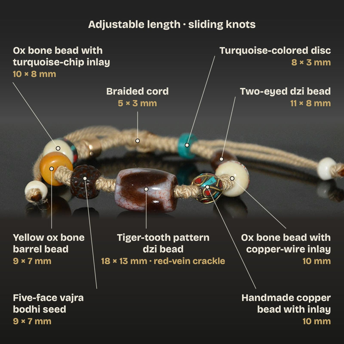 Labeled bead guide: tiger-tooth pattern dzi 18 × 13 mm, two-eyed dzi 11 × 8 mm, ox bone beads with turquoise or copper-wire inlay, yellow ox bone, five-face vajra bodhi seed, handmade copper bead, blue-green disc; adjustable sliding knots